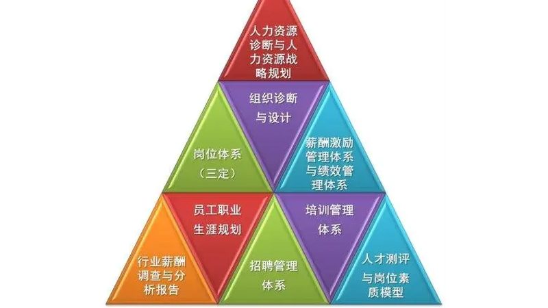 招聘外包与内推：两种招聘方式的本质区别与适用场景