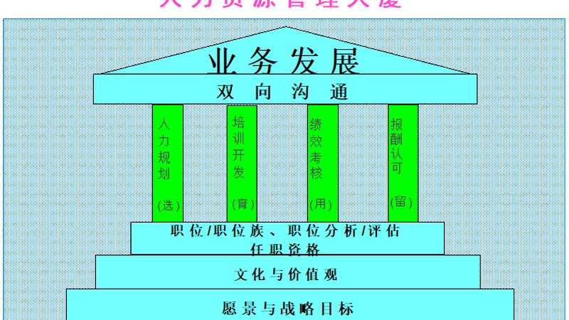 广州企业寻访高级人才的四大关键步骤
